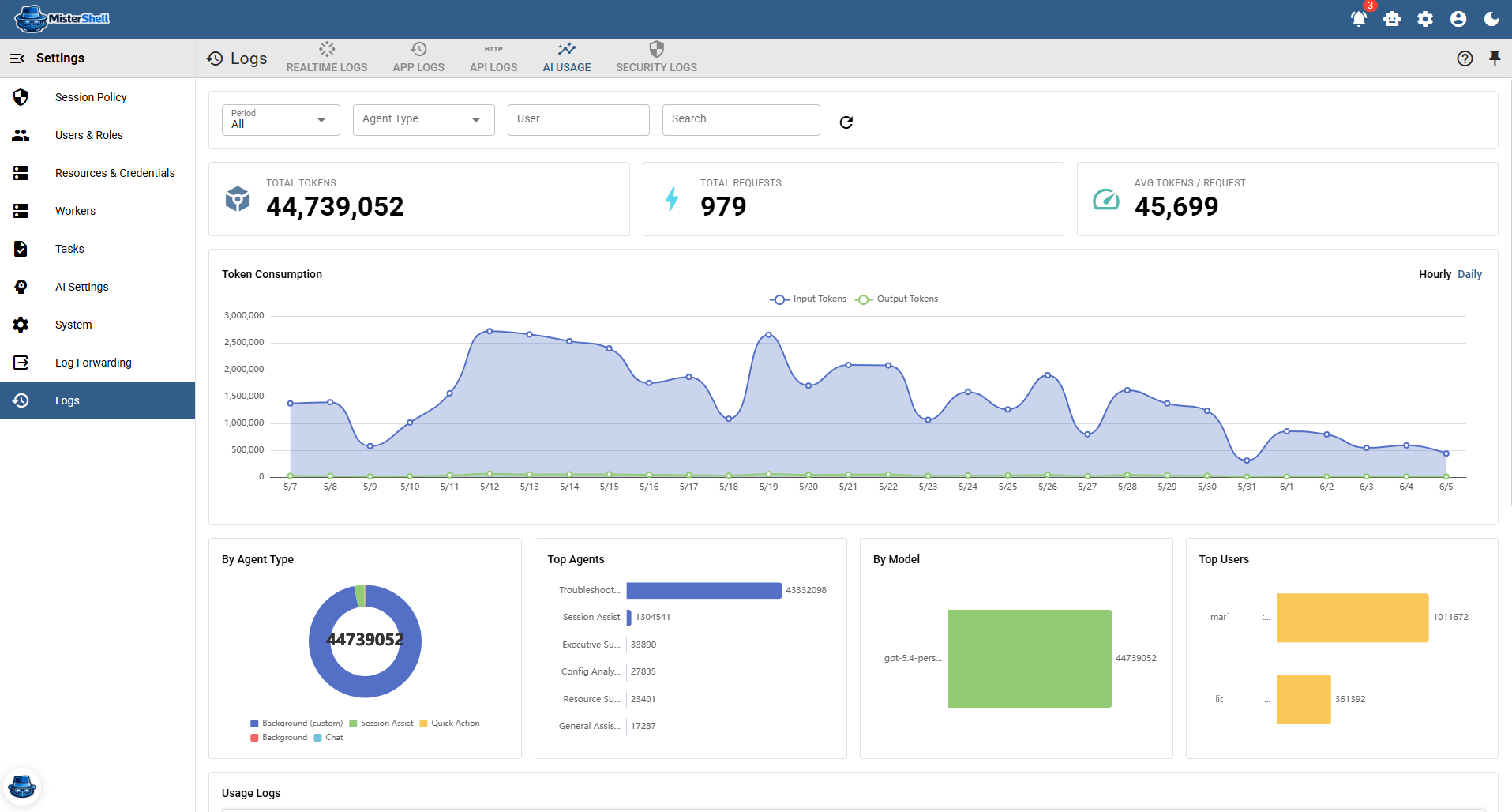 Per-user AI token-usage reporting across registered model providers